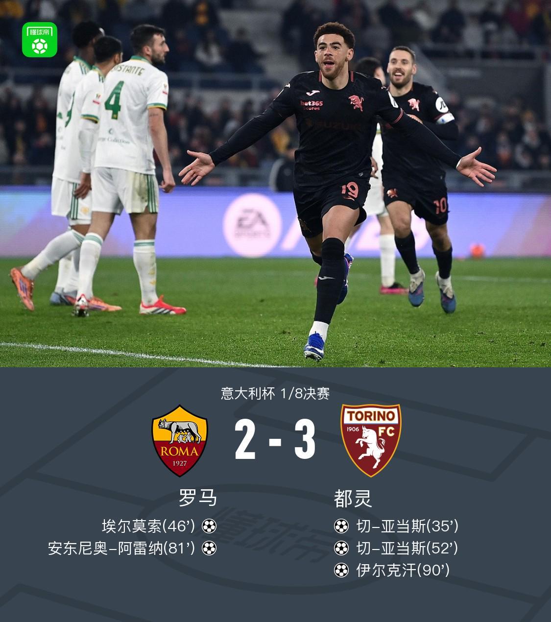 Crowns Sports-意大利杯都灵3-2罗马晋级八强，切-亚当斯双响，伊尔克汗绝杀