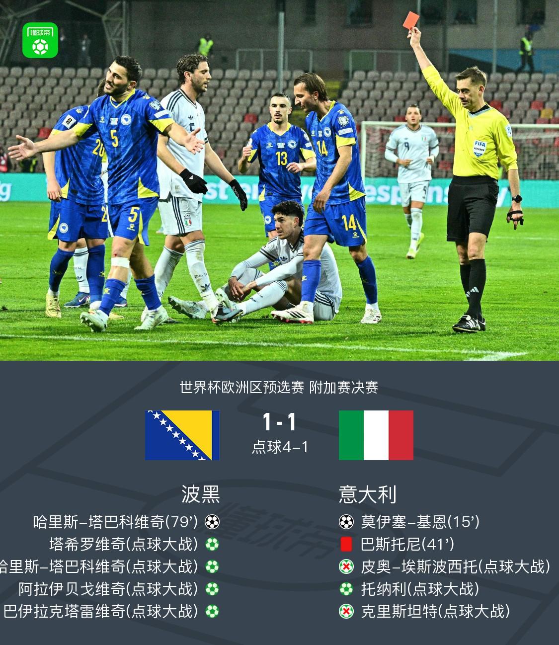 Crowns Sports-十人意大利总比分2-5波黑连续三届未进世界杯，巴斯托尼直红